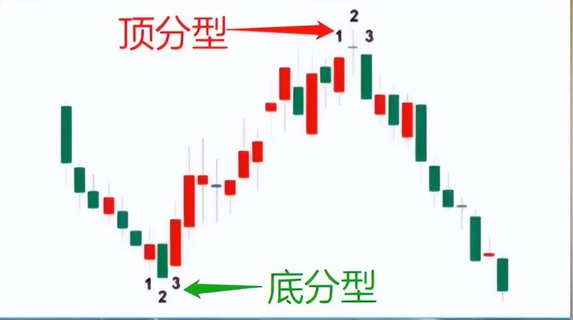 炒股技术分享