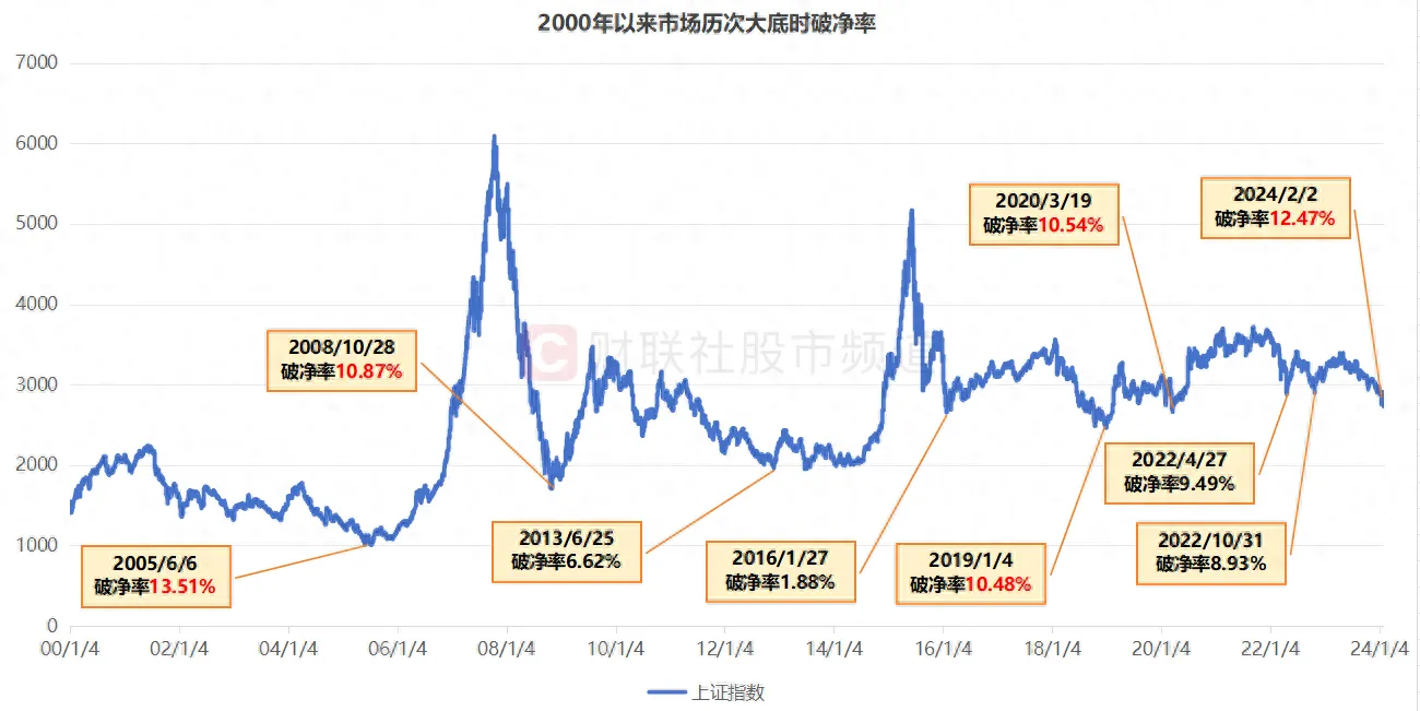 炒股票追涨杀跌错了吗
