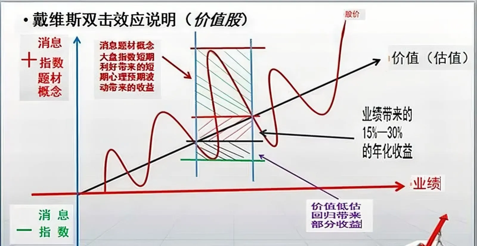 股票神迹-戴维斯双击