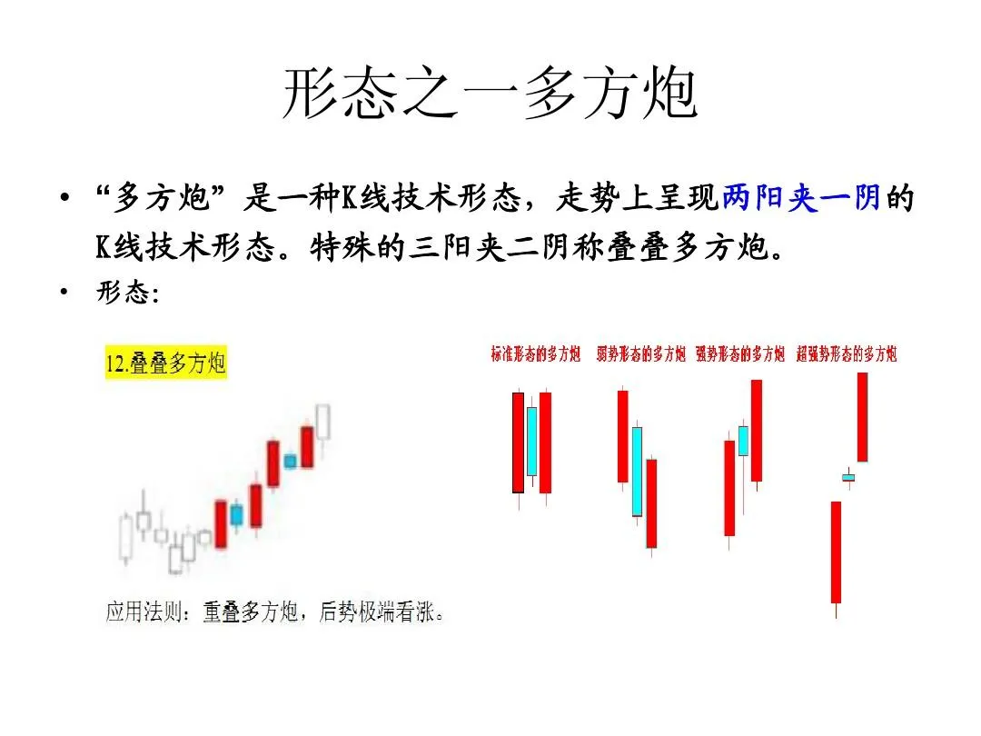 K线实战技巧