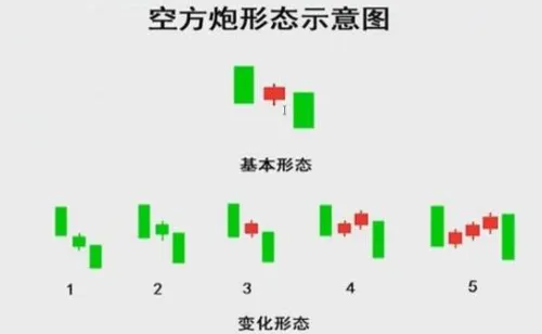 K线实战技巧