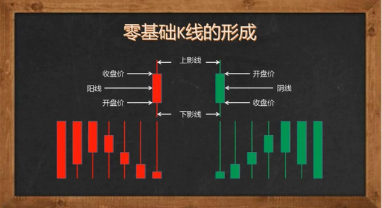 股市经典形态分享