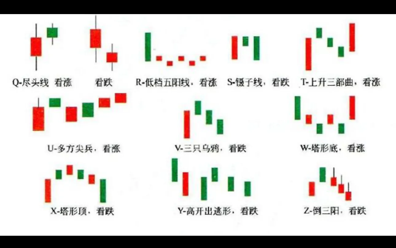 股市经典形态分享