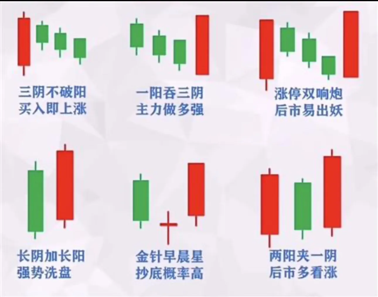 股市经典形态分享