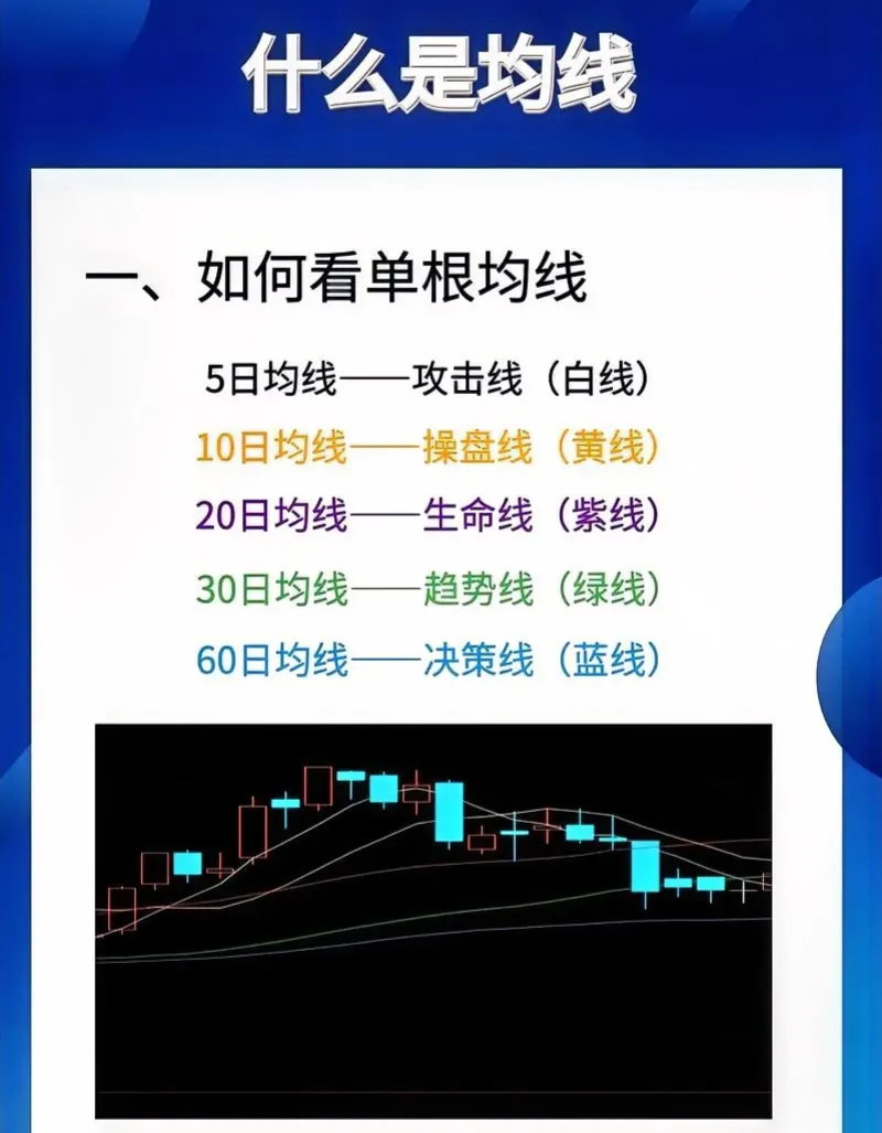 高手止于均线