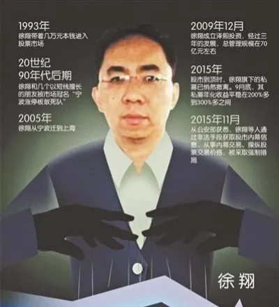 涨停板敢死队总舵主徐翔有多厉害？徐翔1977年出生宁波人