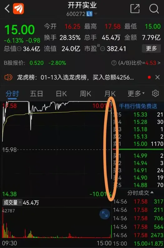 A股最残忍战法