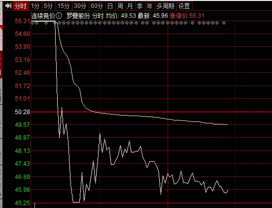 A股最残忍战法