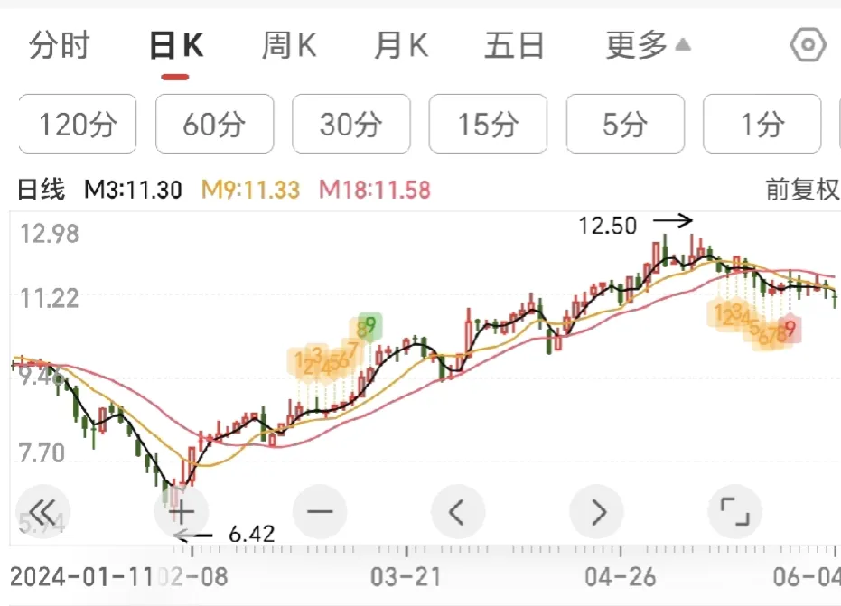 均线回归法则