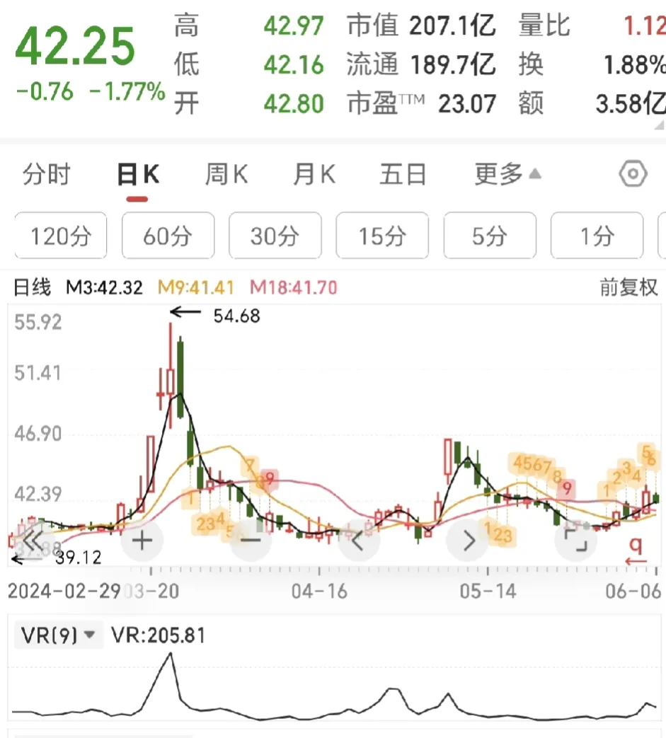 股市K线技术