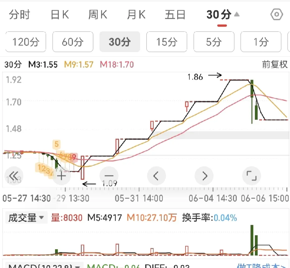 股市还会有牛市吗