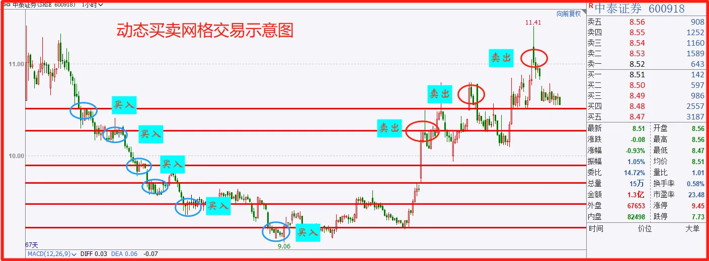 用一句话来概括股市