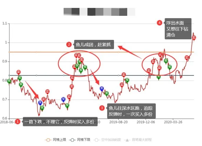 券商A股总体景气指数本周略回升