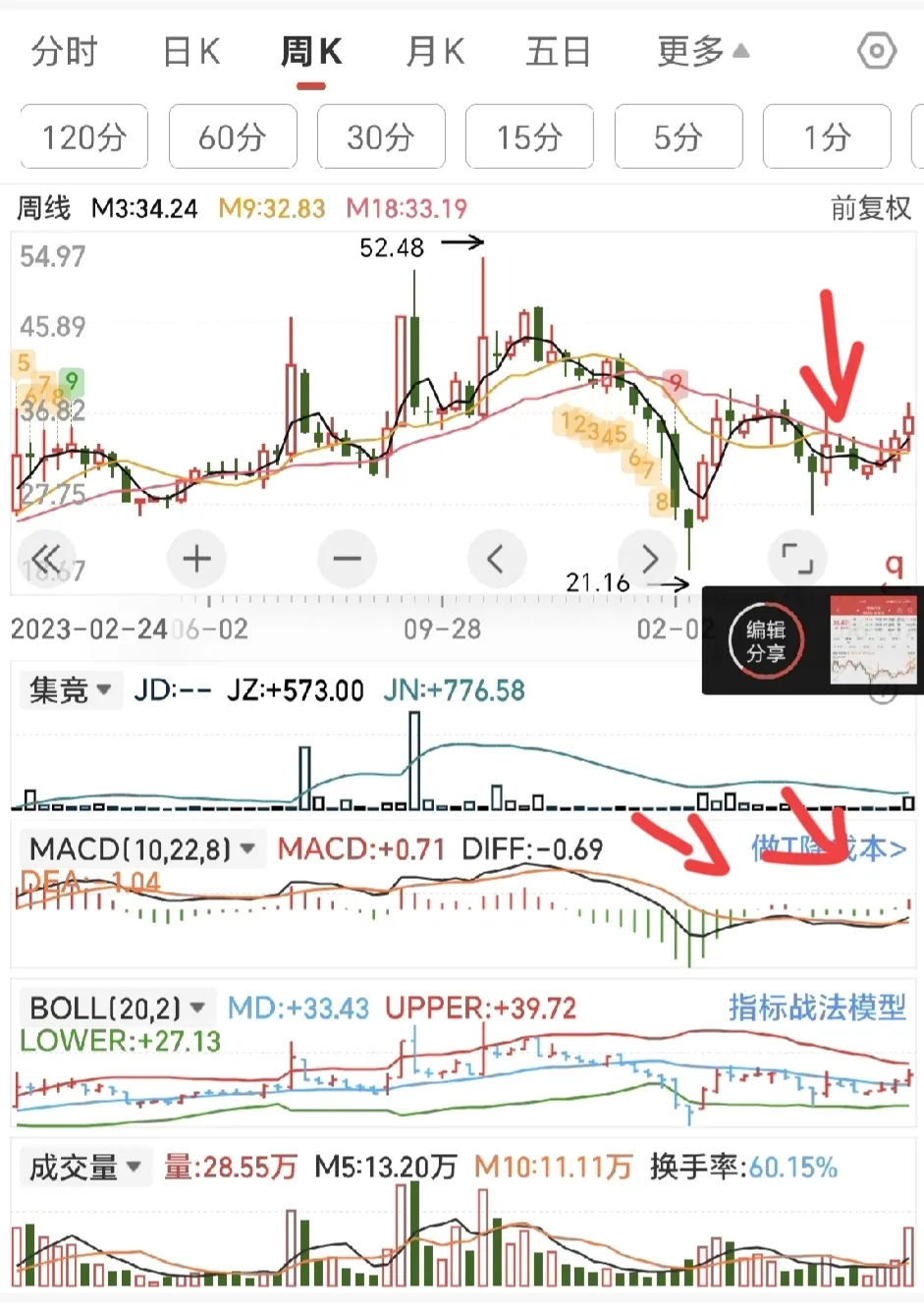 你的MACD用法错了。