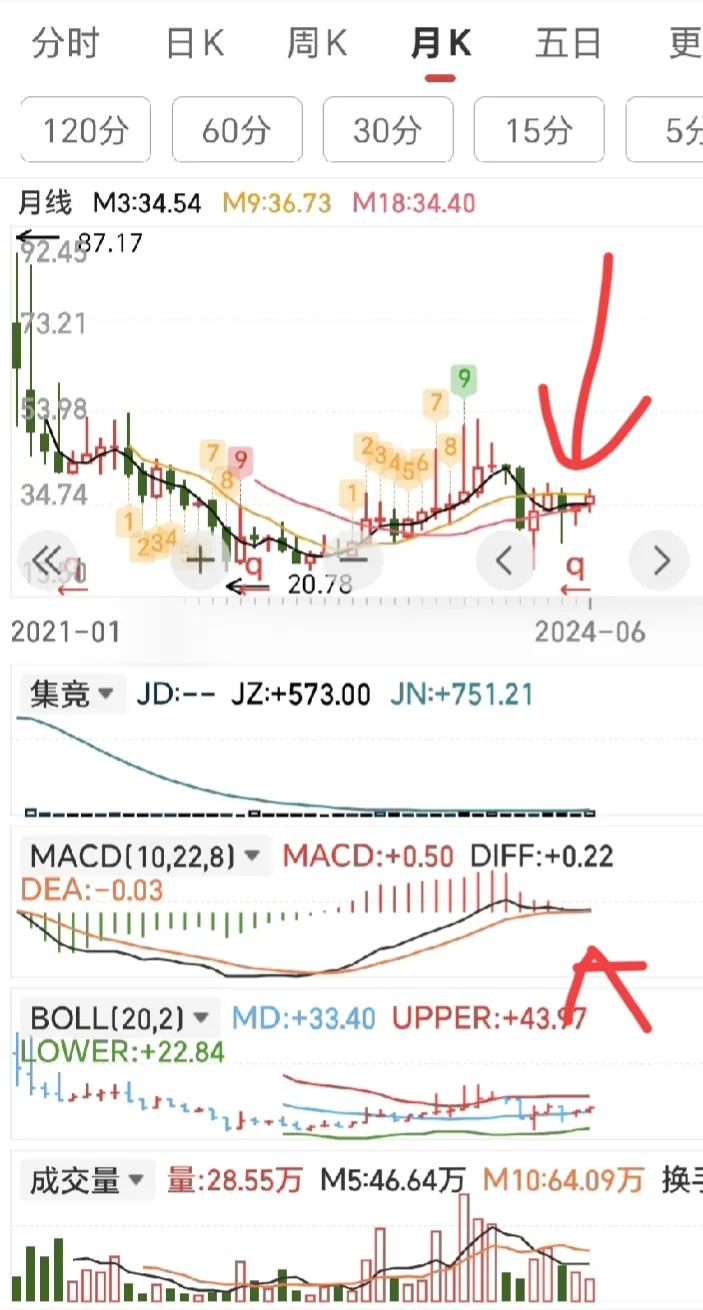 你的MACD用法错了。