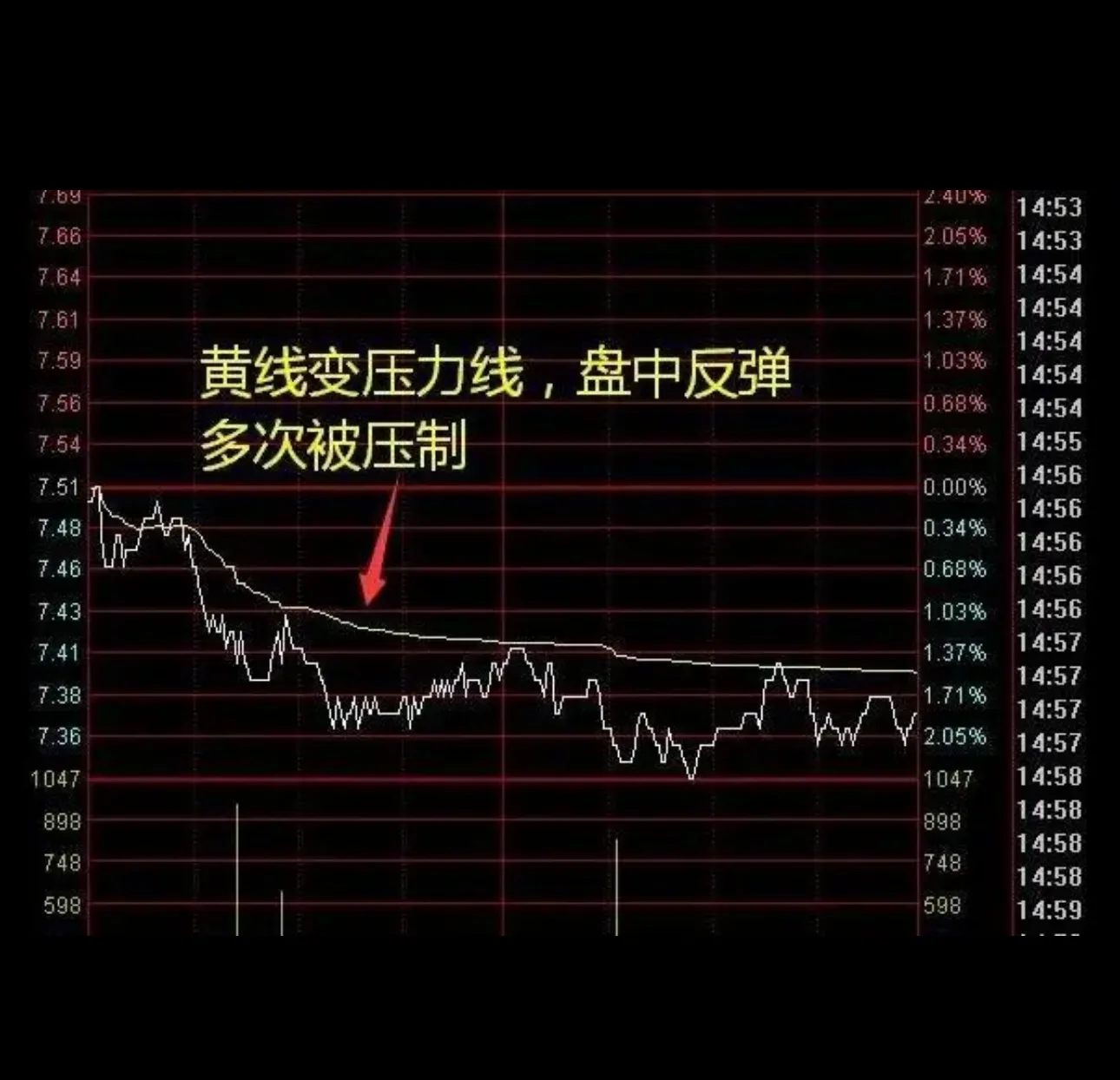 我们投资股市最大的敌人是谁
