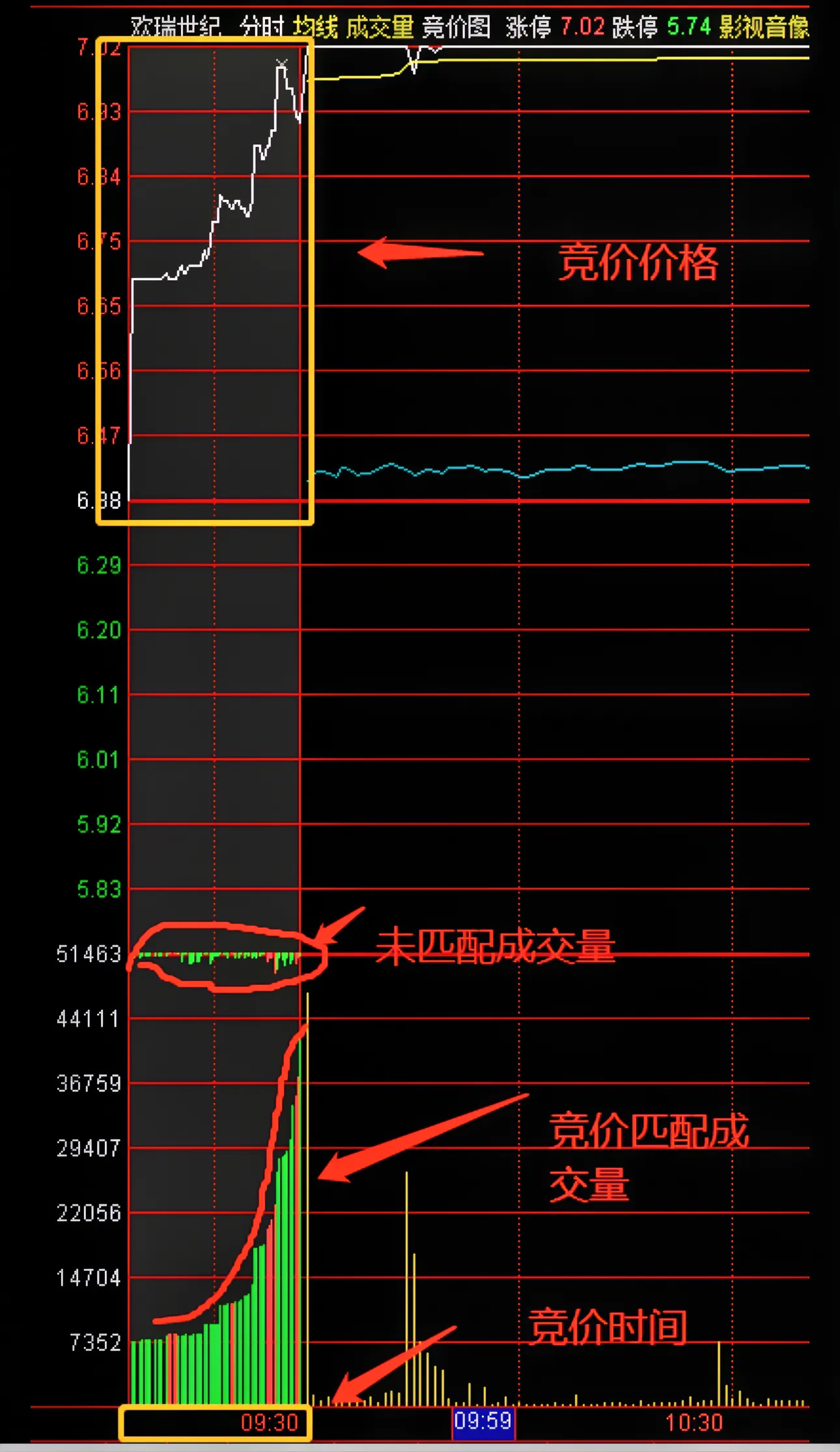 期货日内交易只看分时图,可以吗