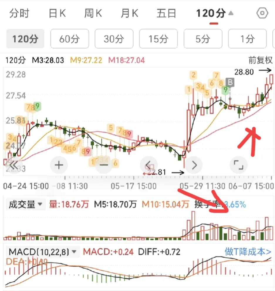 如何确认切入点？