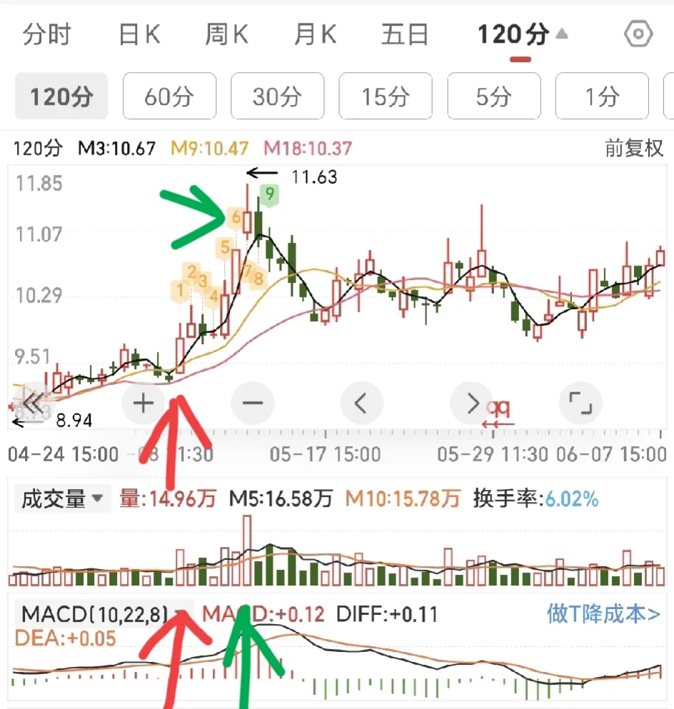 超短线实战案例