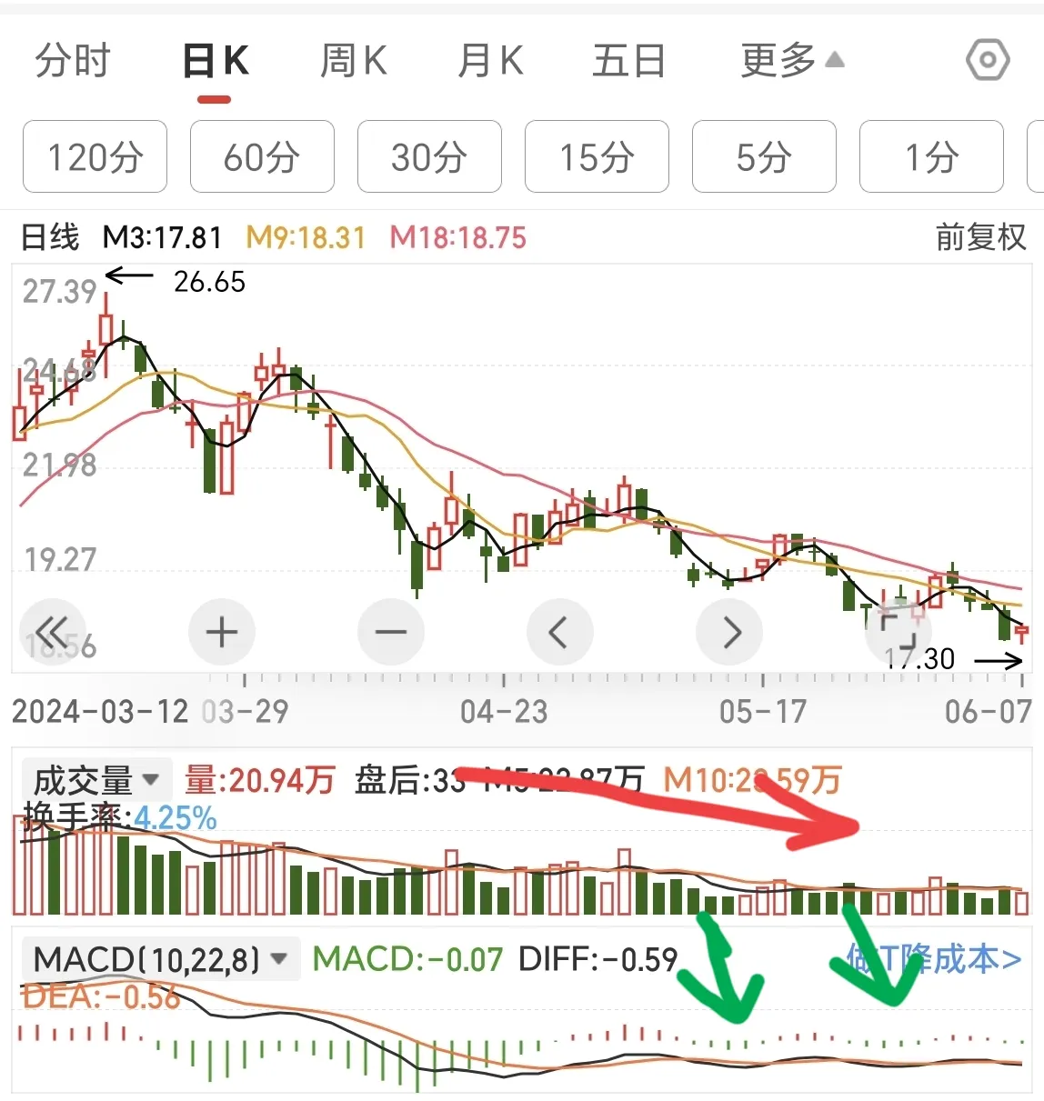 最危险的下杀形态之一