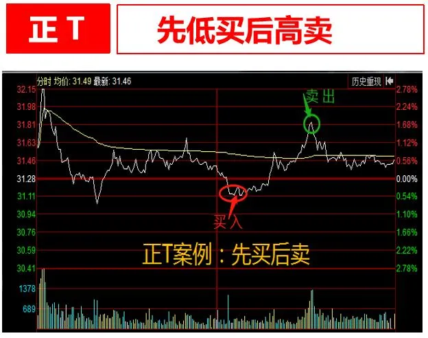 炒股第一原则是什么