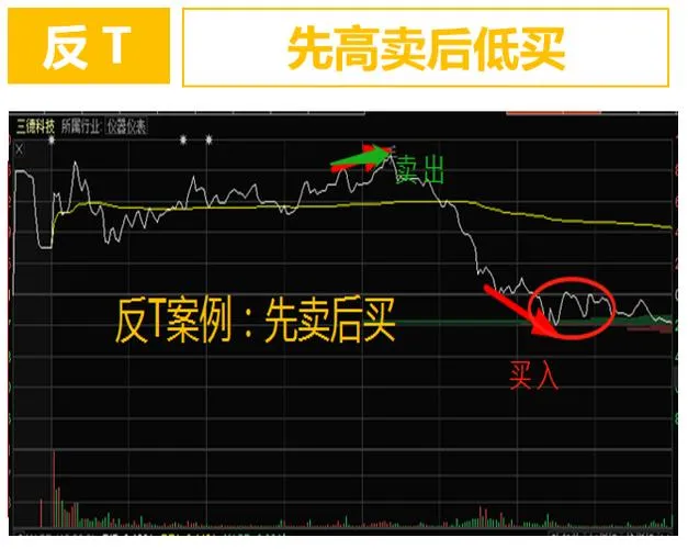 炒股第一原则是什么