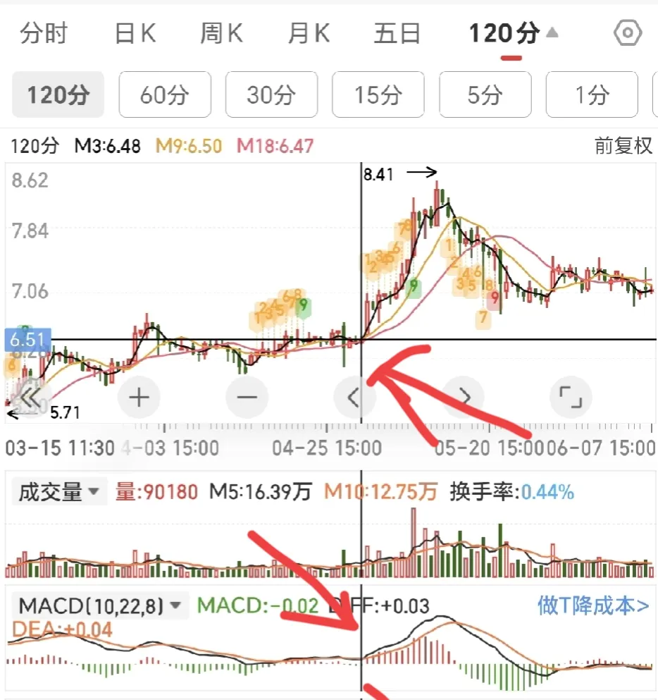 炒股是投机？还是投资？