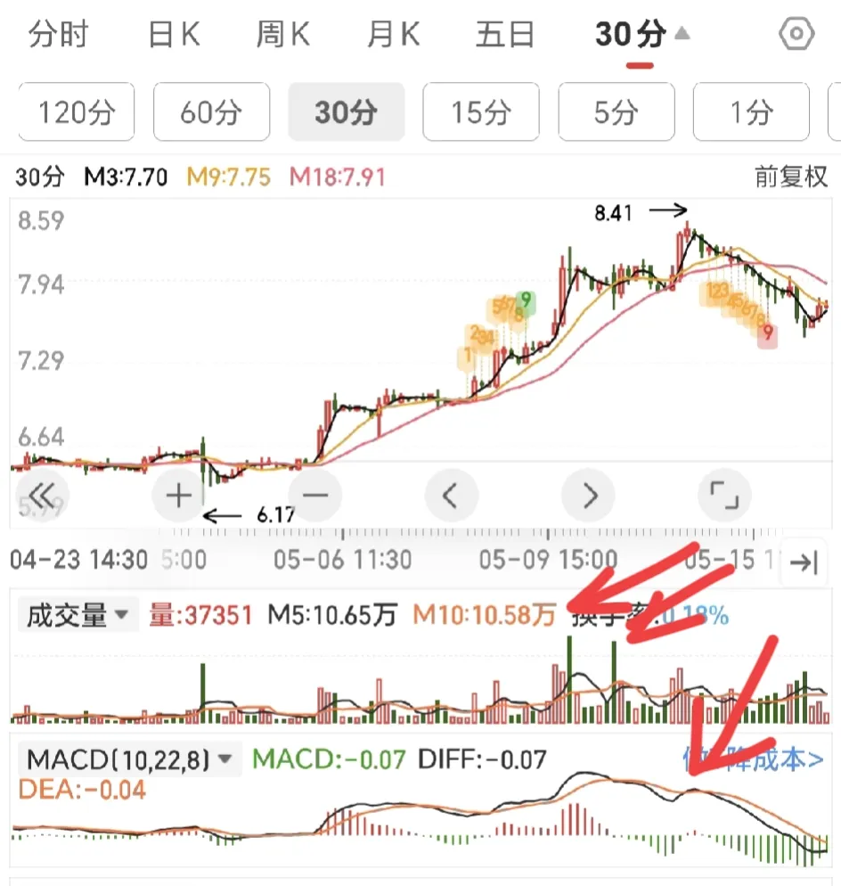 炒股是投机?还是投资?