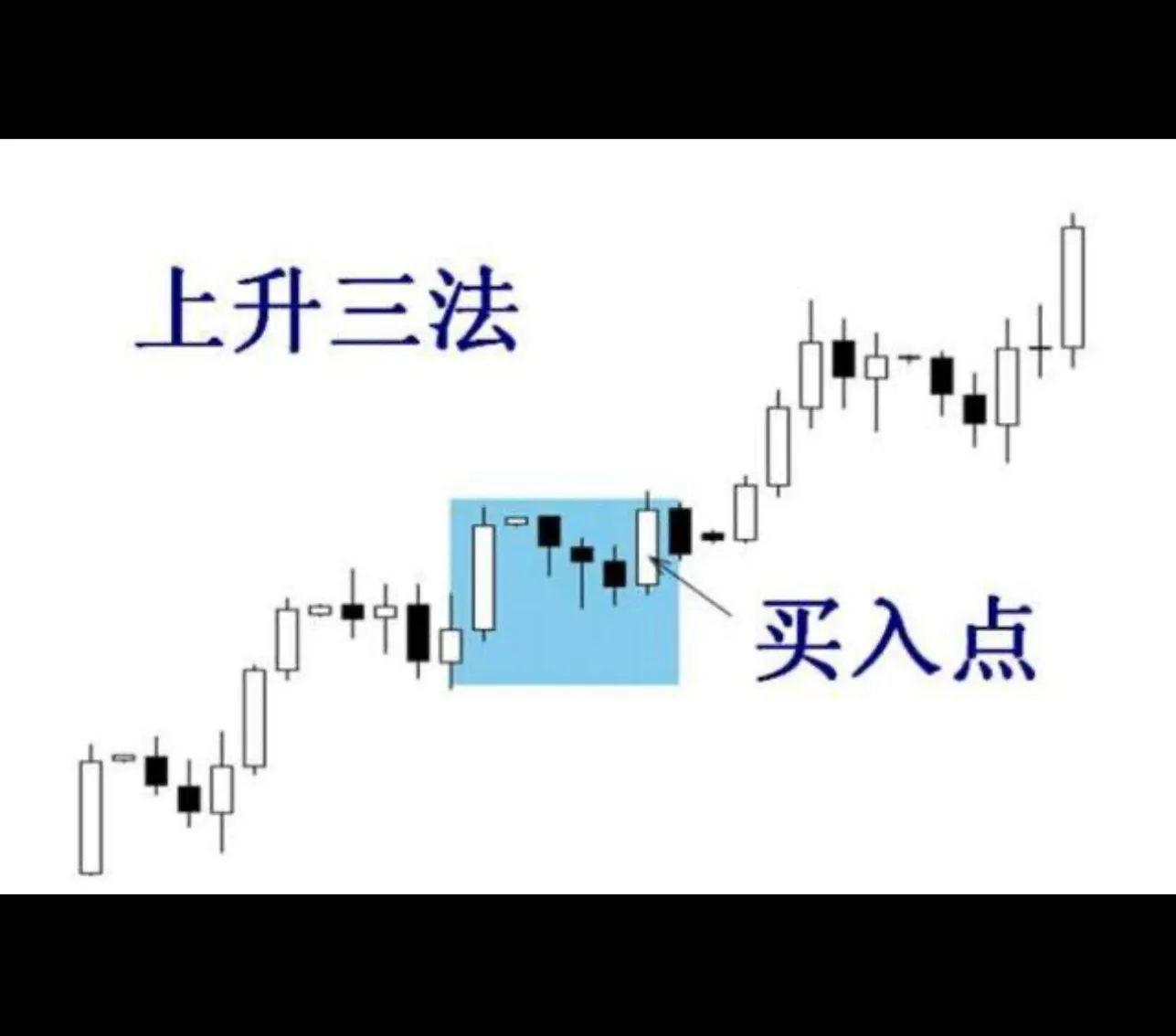 股市经典形态分享