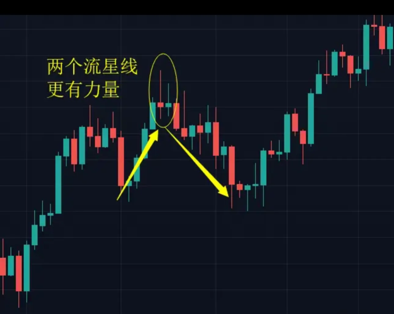 炒股技术分享