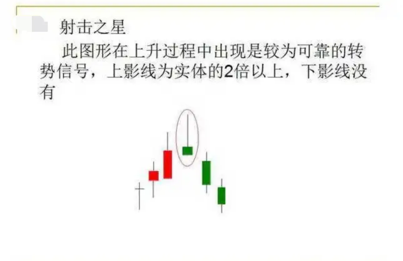 炒股技术分享