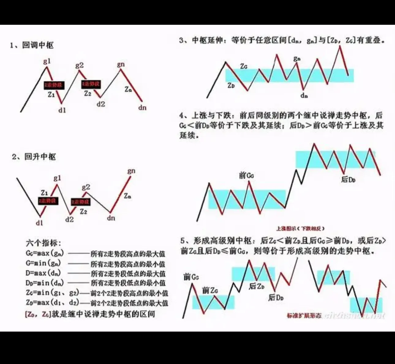 盘整出现买三