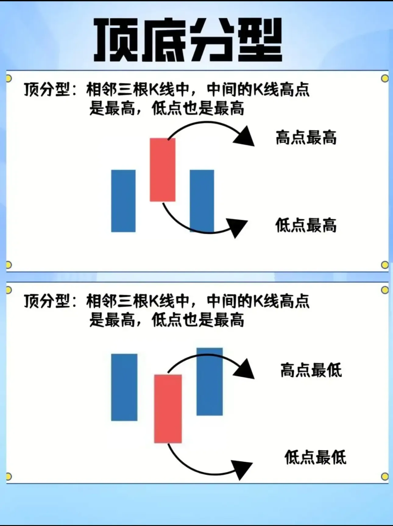 缠论基础知识