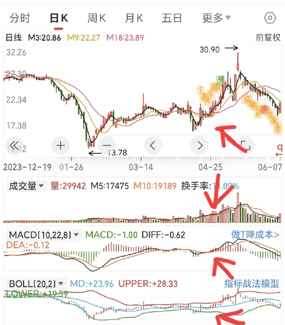 今年股市会有牛市吗？