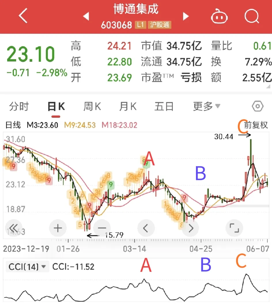 神级逃顶指标