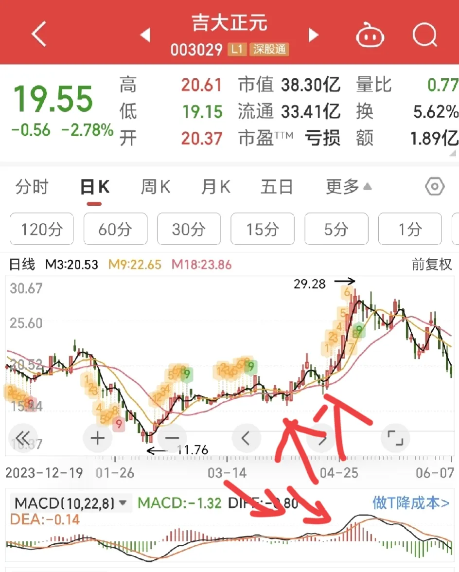 MACD能量柱