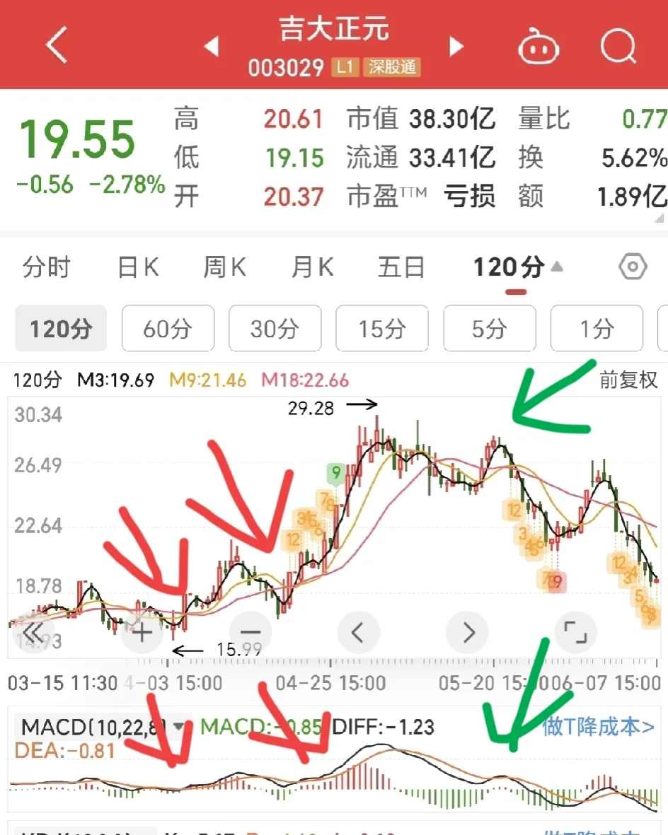 MACD能量柱