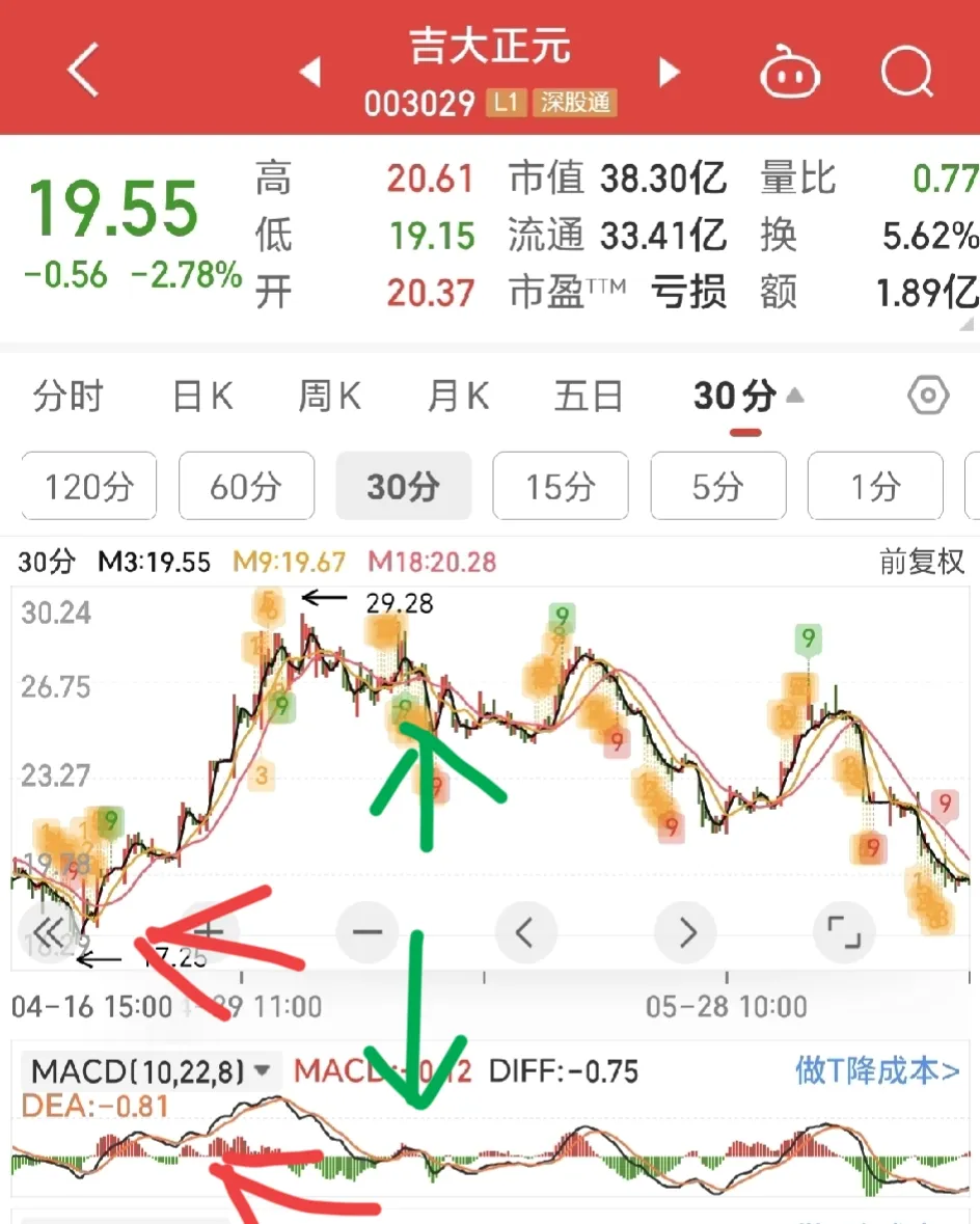 MACD能量柱
