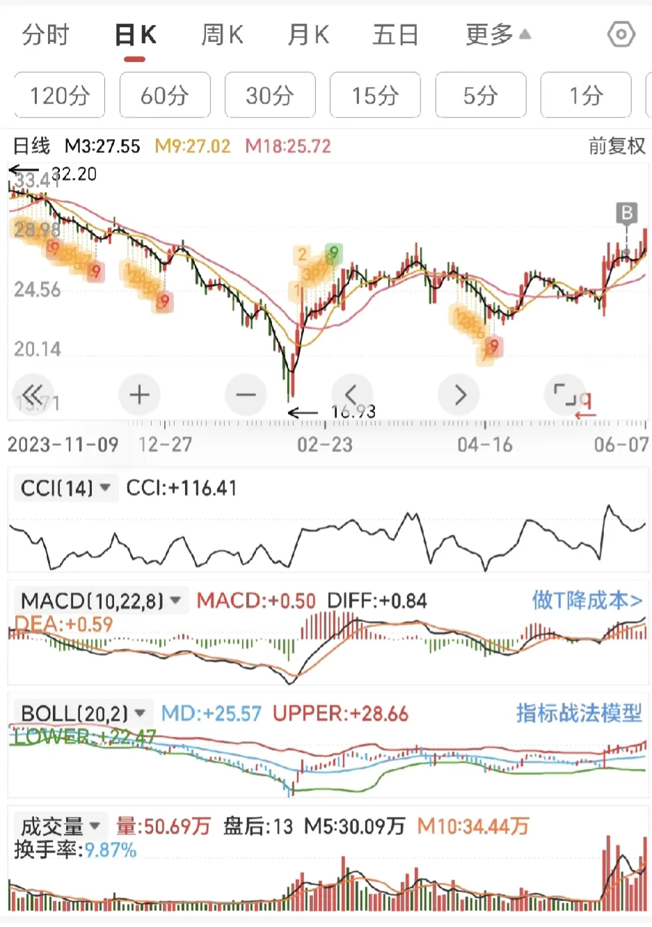 短线技巧学习
