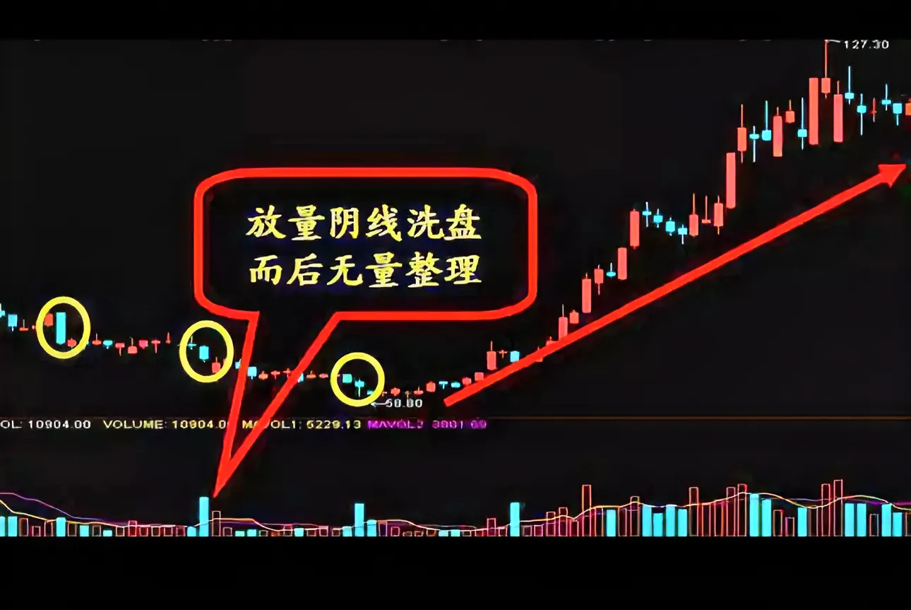阴线吸货