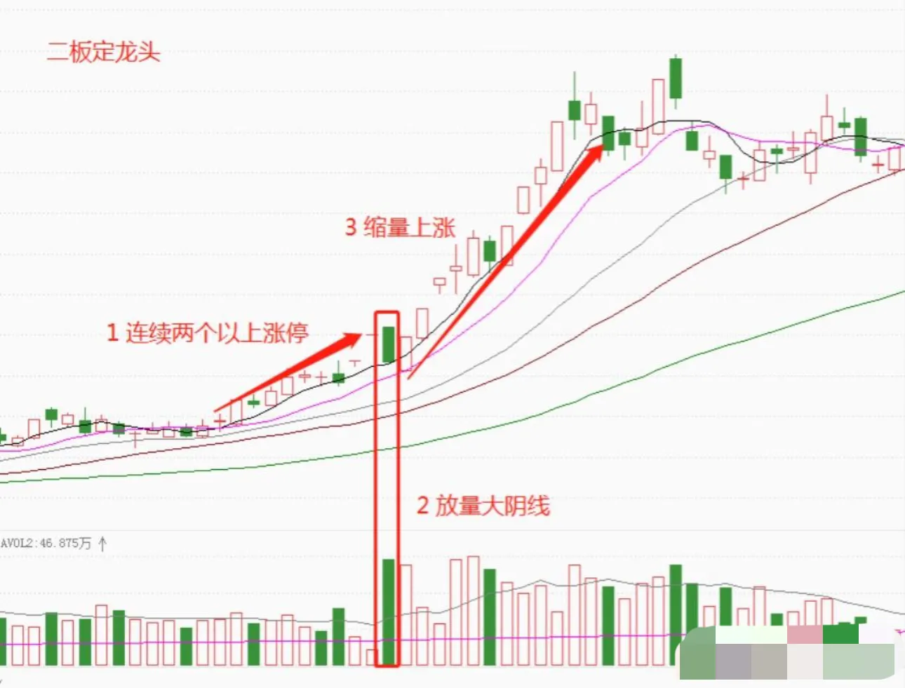 游资顶级战法