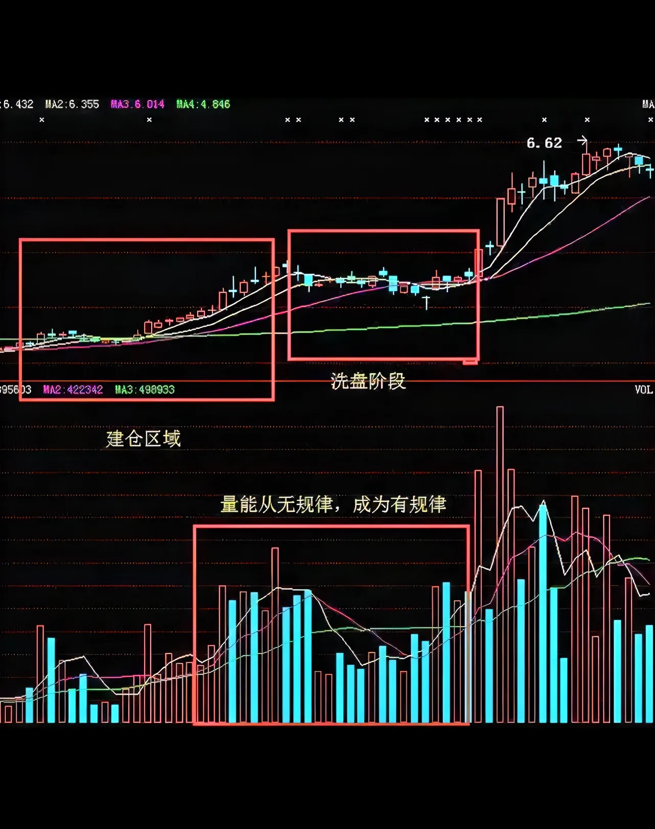怎么识别股票处在上涨中继状态呢