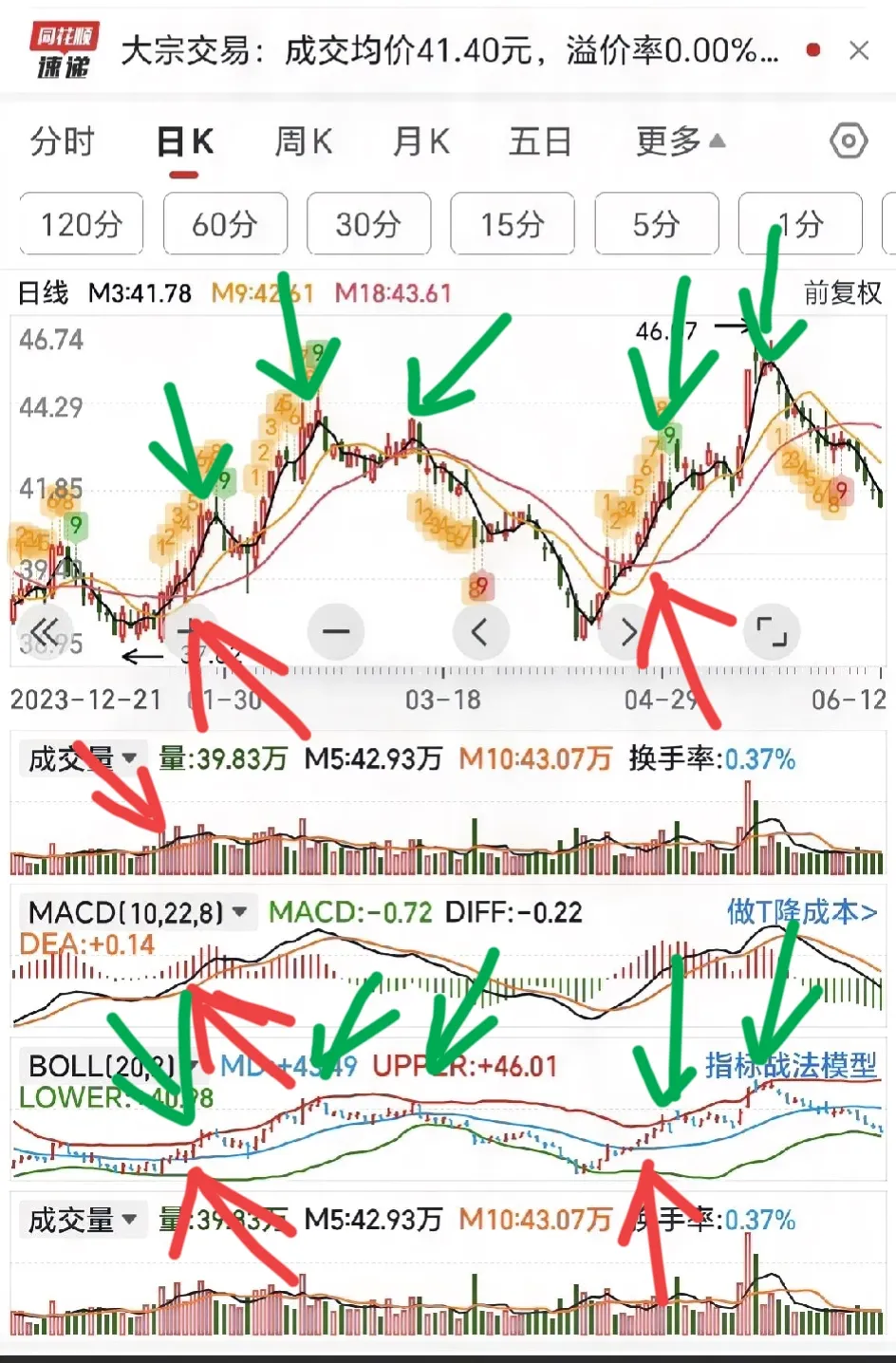股市新动态分享