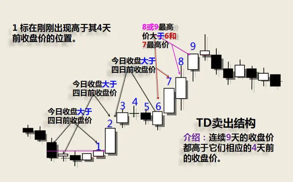 谈谈股市的新趋势