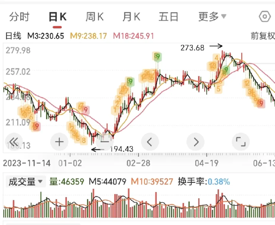 谈谈股市的新趋势