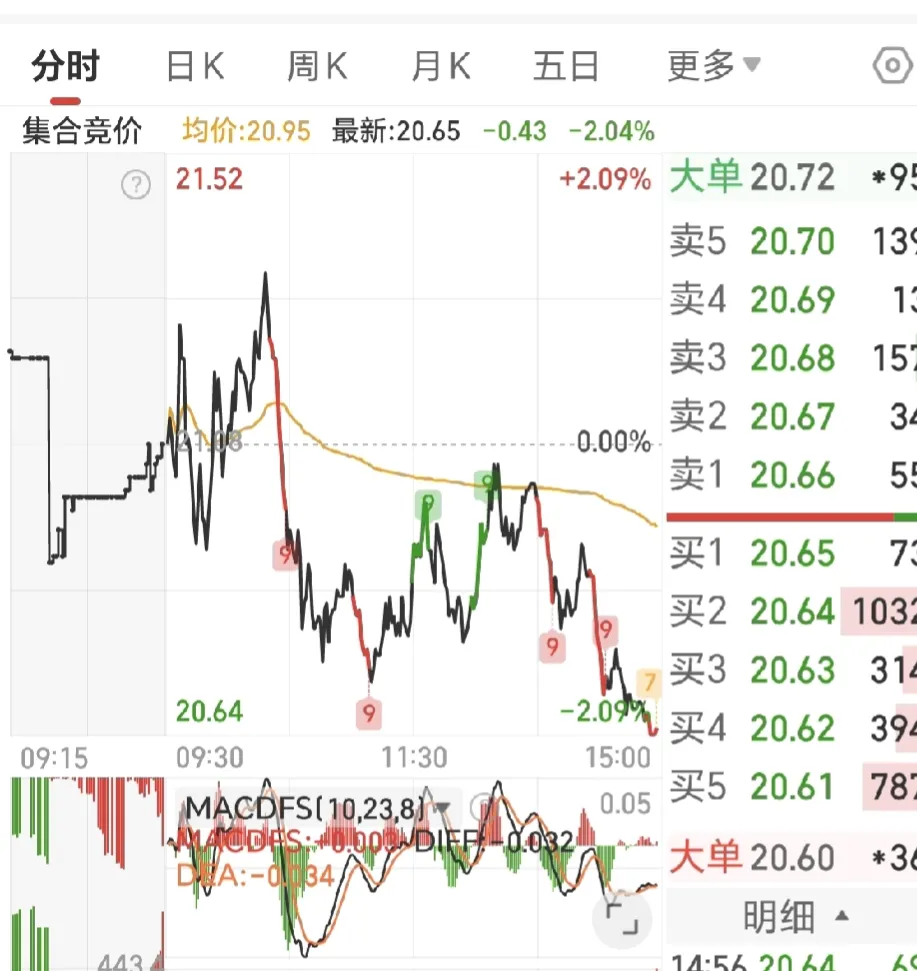 谈谈股市的新趋势