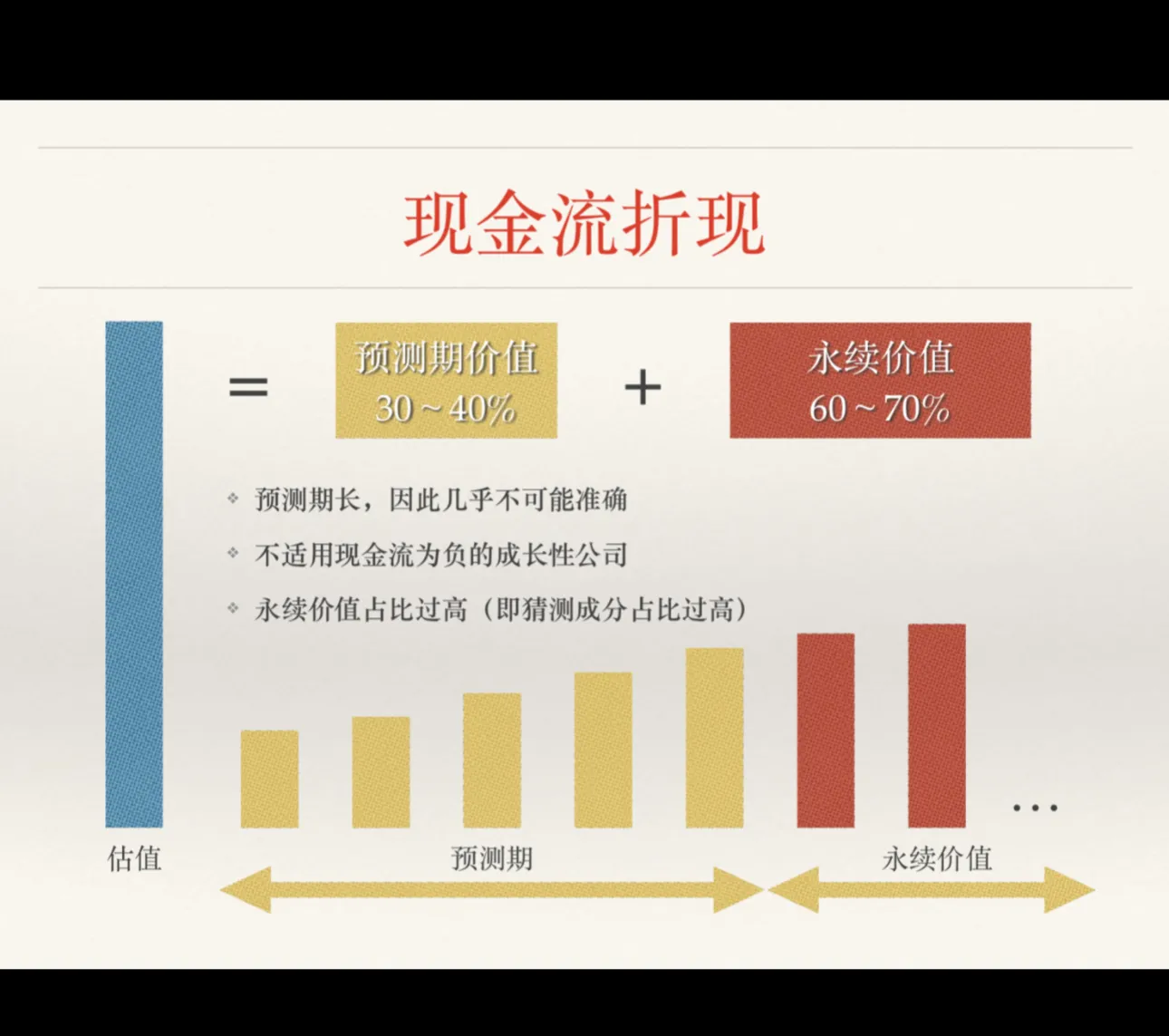 股市投资那些事
