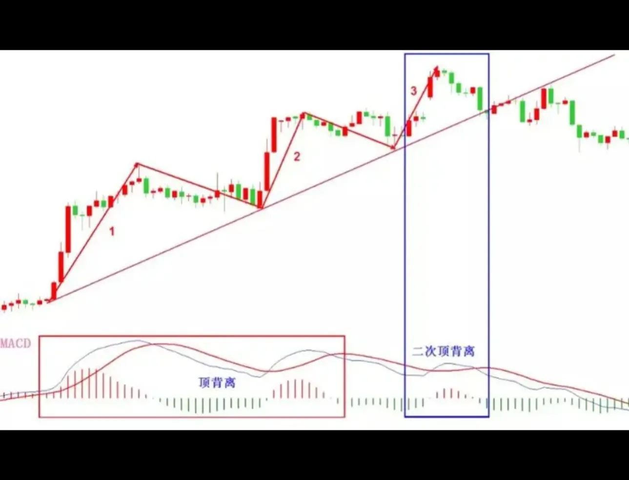 炒股票是长线抄底还是短线好