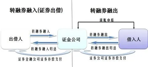 股市投资那些事