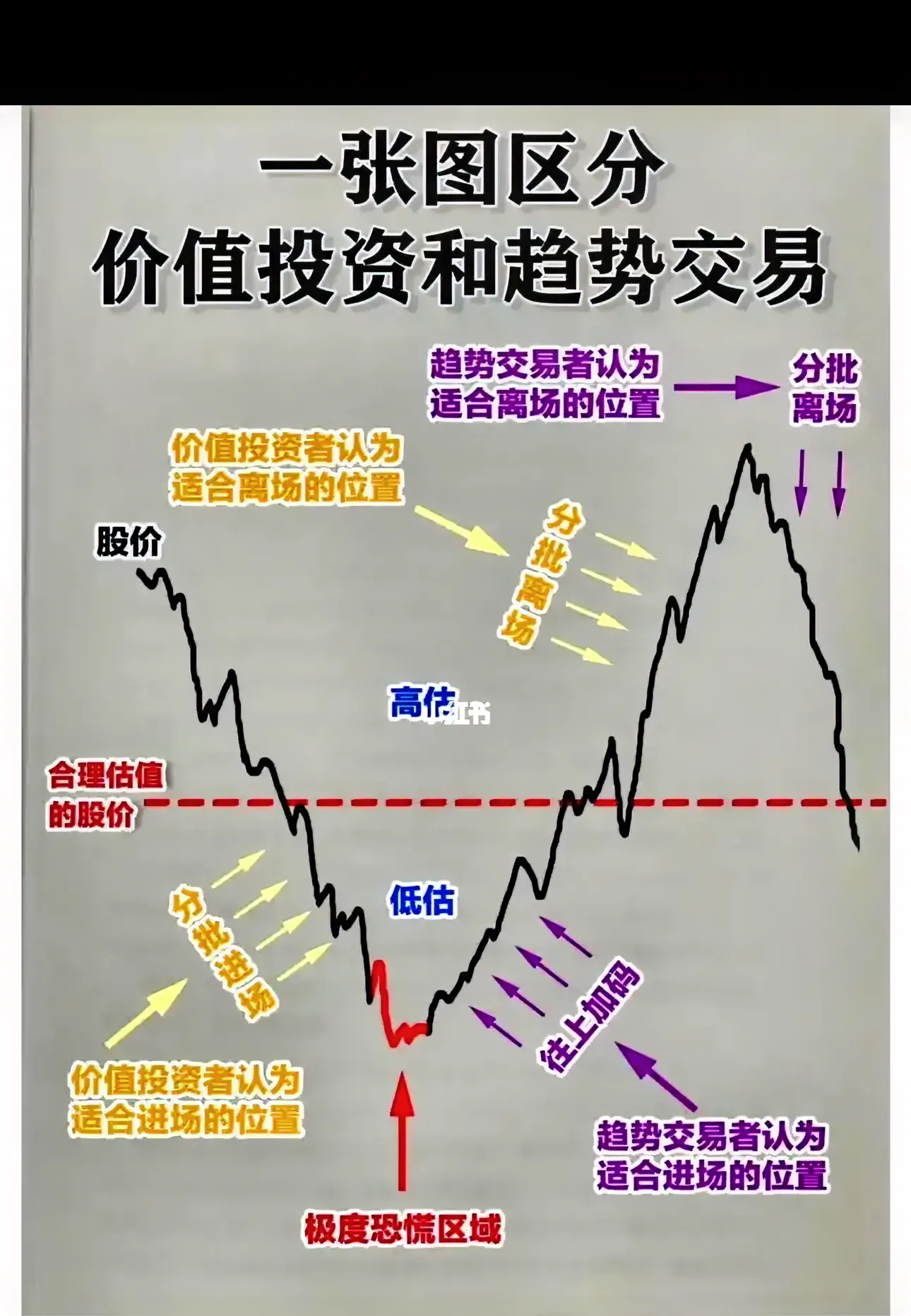 你支持量化被叫停吗？
